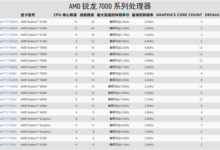 AMD低调发布锐龙7000H：核显频率秒杀独显！功耗放开45W - v2ra小站