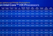 Intel 24核心笔记本旗舰U i9-13980HX跑分首曝：超越32核心撕裂者 - v2ra小站