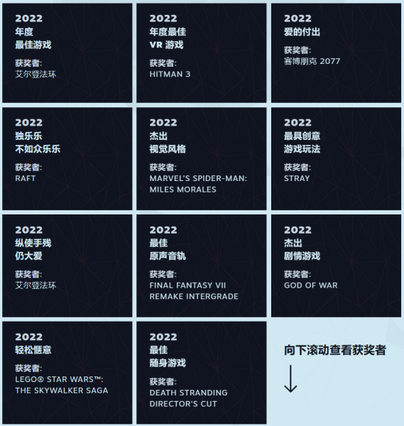 《赛博朋克2077》拿“爱的付出”奖 您也配? - v2ra小站