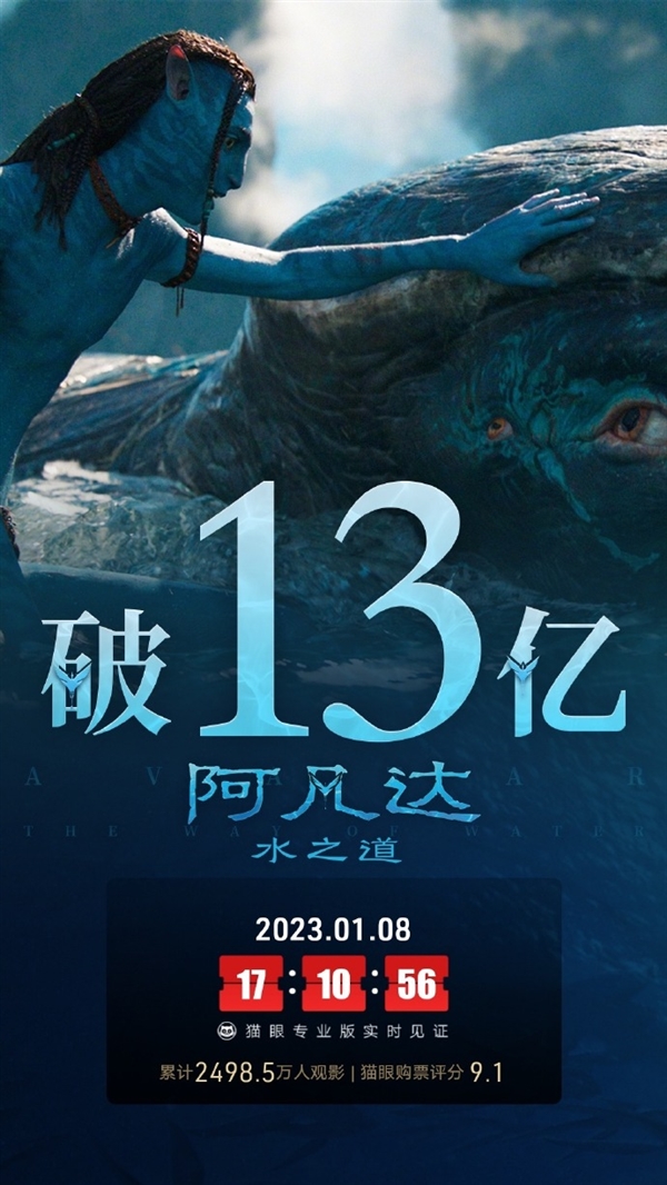 终于要超第一部了 《阿凡达2》票房破13亿 杀入进口榜前20 - v2ra小站