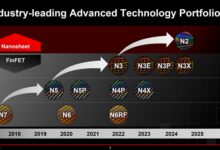 苹果A17都要用 台积电3nm工艺被多家客户预定:第二代已提前量产 - v2ra小站