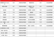 种植牙的高价：被打碎了 - v2ra小站