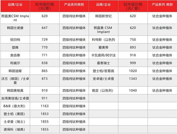 种植牙的高价：被打碎了 - v2ra小站