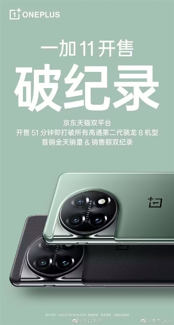 3999元起 一加11首销51分钟打破所有二代骁龙8销量、销售额双记录 - v2ra小站