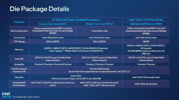 Intel发布60核至强处理器 26位业界大腕齐捧场：黄仁勋都来了 - v2ra小站
