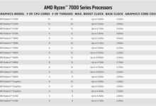 AMD锐龙7000新U不讲武德:编号更高 频率反而更低 - v2ra小站