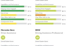 驾驶辅助技能大比拼 特斯拉殿后 - v2ra小站