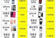 你至少买过1款?史上销量最好20款手机 诺基亚、苹果才是YYDS - v2ra小站