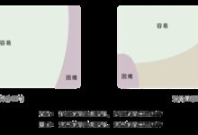 HarmonyOS智能座舱是怎样炼成的?华为官方揭秘软件开发标准 - v2ra小站