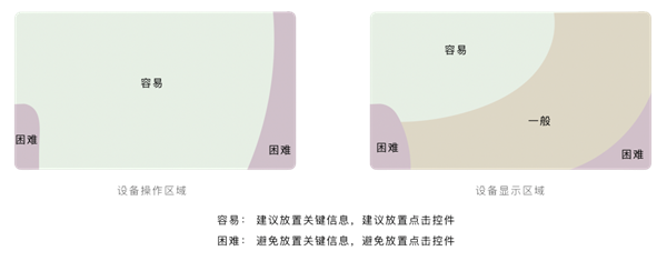 HarmonyOS智能座舱是怎样炼成的?华为官方揭秘软件开发标准 - v2ra小站