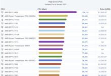 性能太炸!AMD“热那亚”EPYC 9654成PassMark最快CPU - v2ra小站