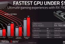 AMD击杀RTX 4080/4070 Ti!RX 7900 XT/XTX国内随便买了:7399元起 - v2ra小站