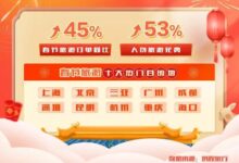 20万天价酒店被抢光!春节旅游十大热门目的地公布 - v2ra小站