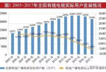 你还看有线电视吗?中国广电称2023年要稳定有线电视用户总量 - v2ra小站