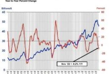 中国半导体销售 同比大跌21.2% - v2ra小站