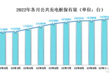 2022年新增公共充电桩还不到新能源汽车销量1/10 充电焦虑更足了 - v2ra小站