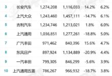 日本车不香了？爆款狂跌20% 保值神话破灭 - v2ra小站