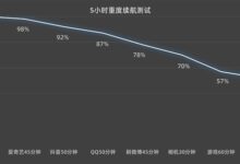 骁龙8+续航怪兽!iQOO Neo7竞速版5小时测完还剩一半以上电量 - v2ra小站