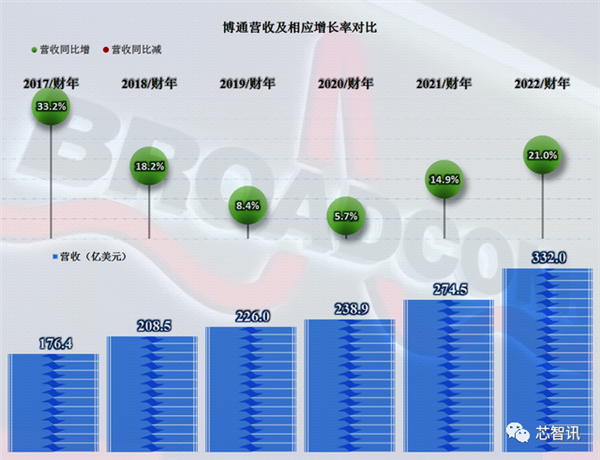 传苹果自研蓝牙/Wi-Fi芯片：2年后抛弃博通 - v2ra小站