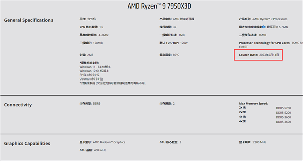 144MB缓存游戏神U!AMD锐龙7000X3D定档:情人节大礼 - v2ra小站