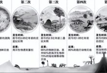 2.5亿年前 96%的物种突然消失！中国学者有了重大发现 - v2ra小站